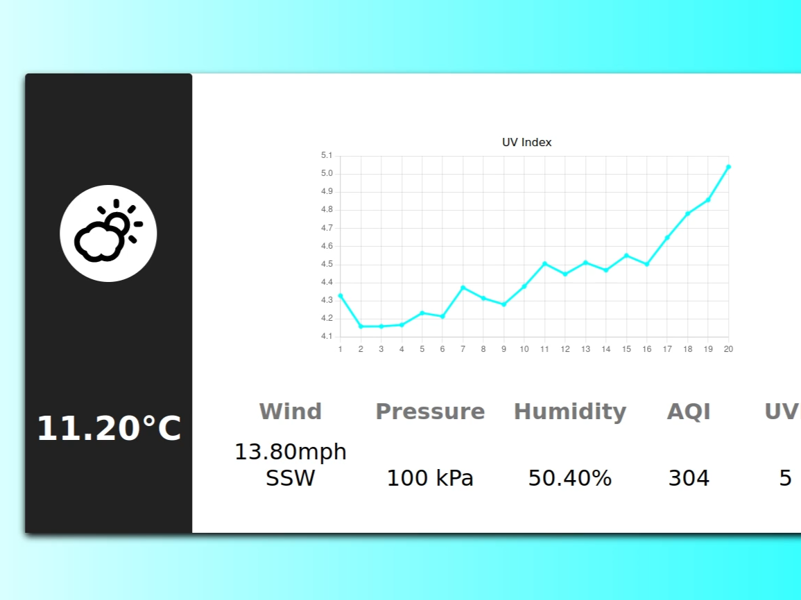 Weather Dashboard